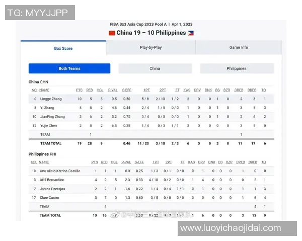 西安篮球队在杯赛中的状态分析与表现评估